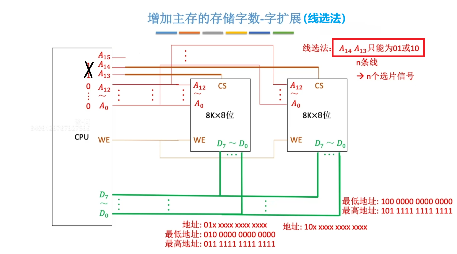 线选法