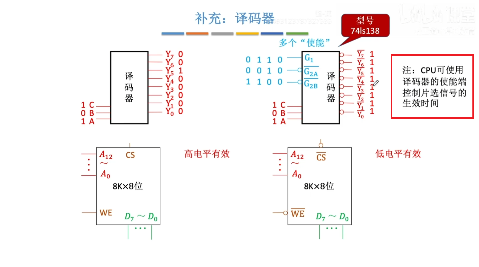 译码器