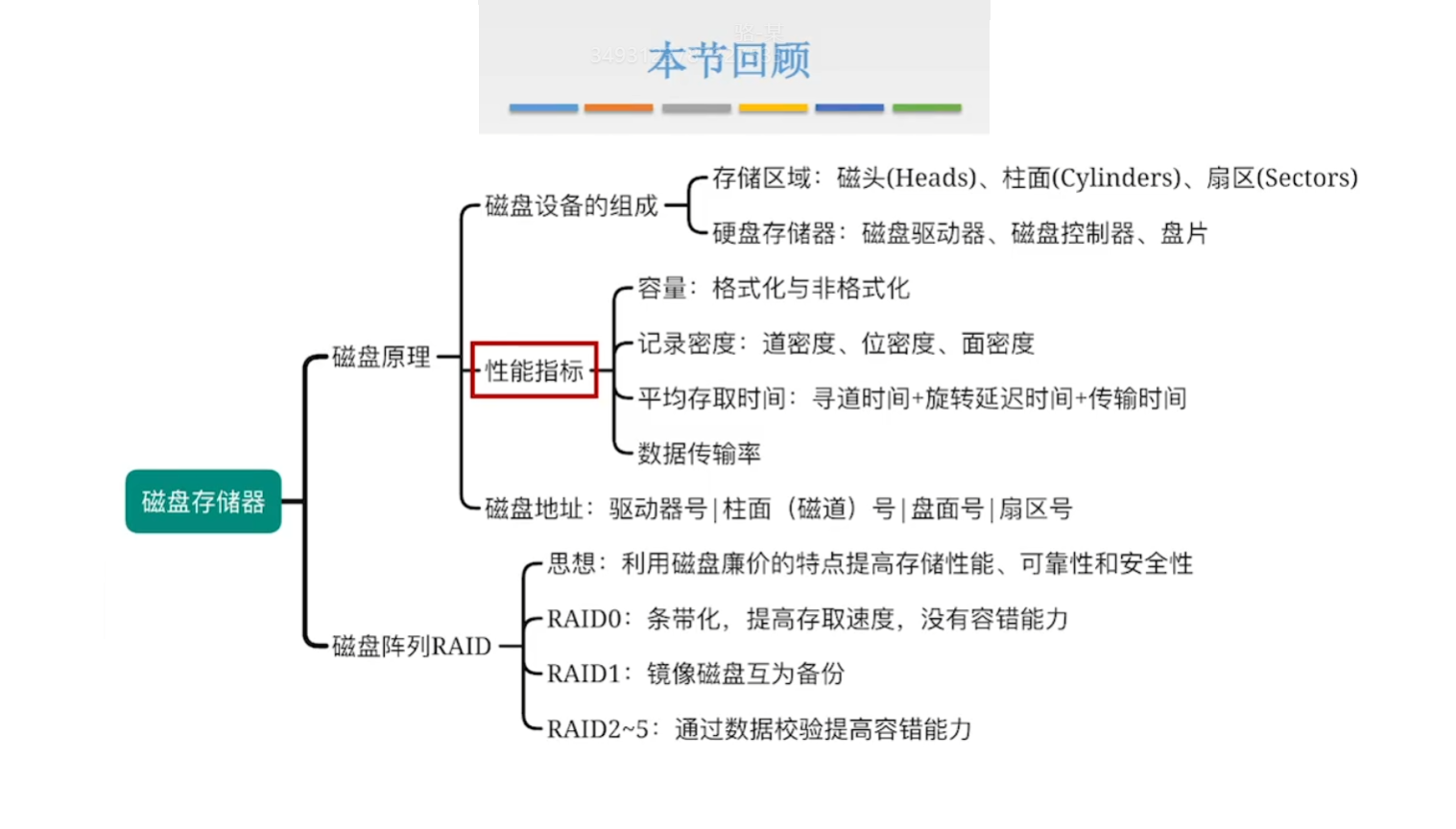 思维导图