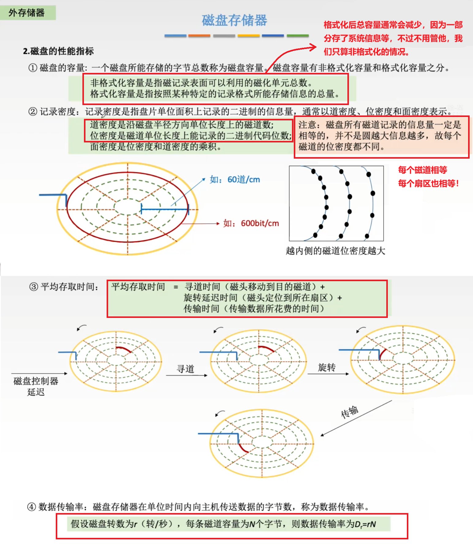 磁盘设备的性能指标
