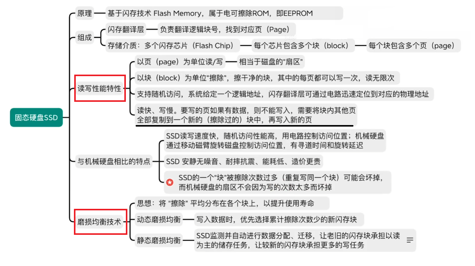 思维导图