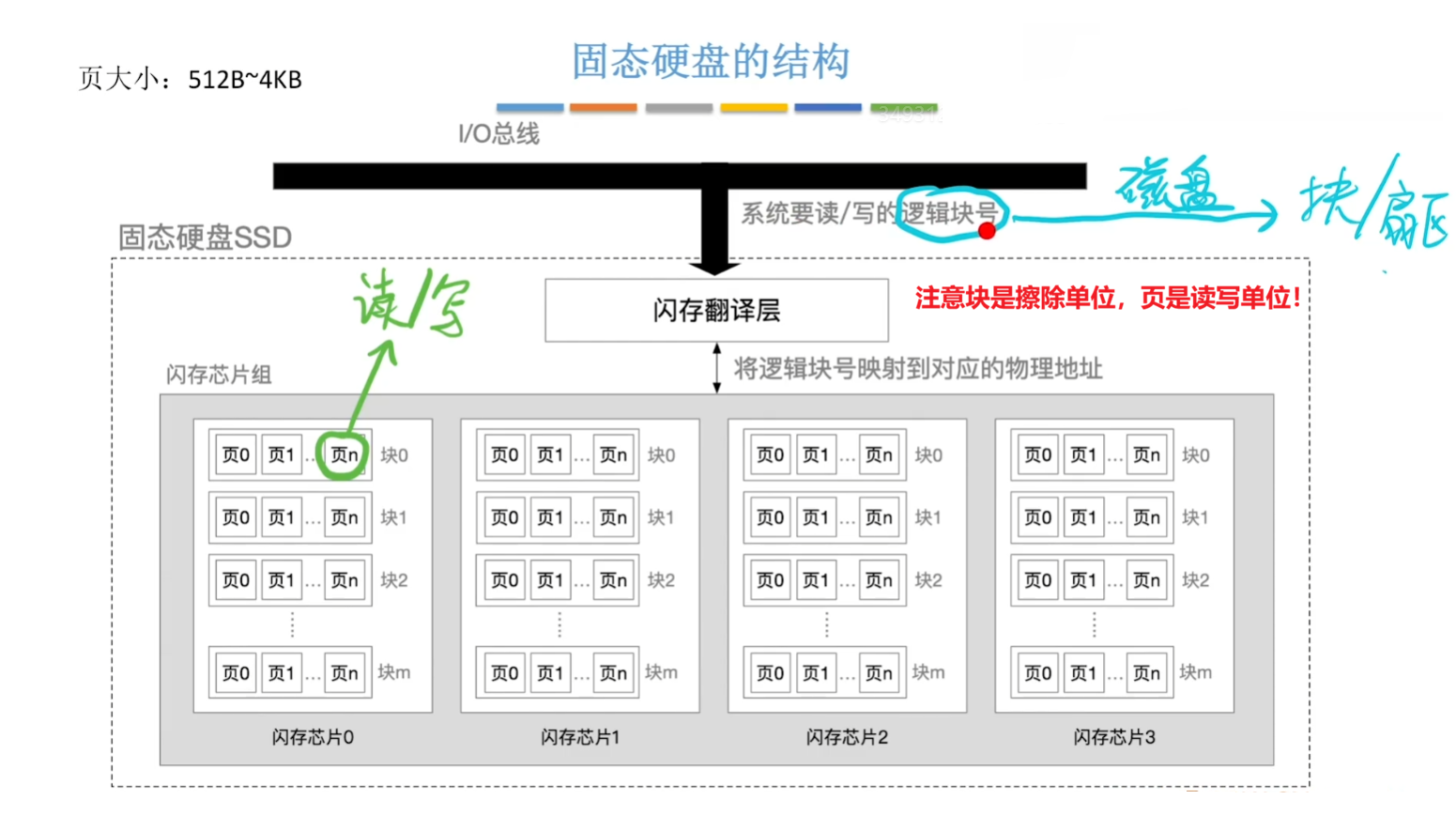 固态硬盘