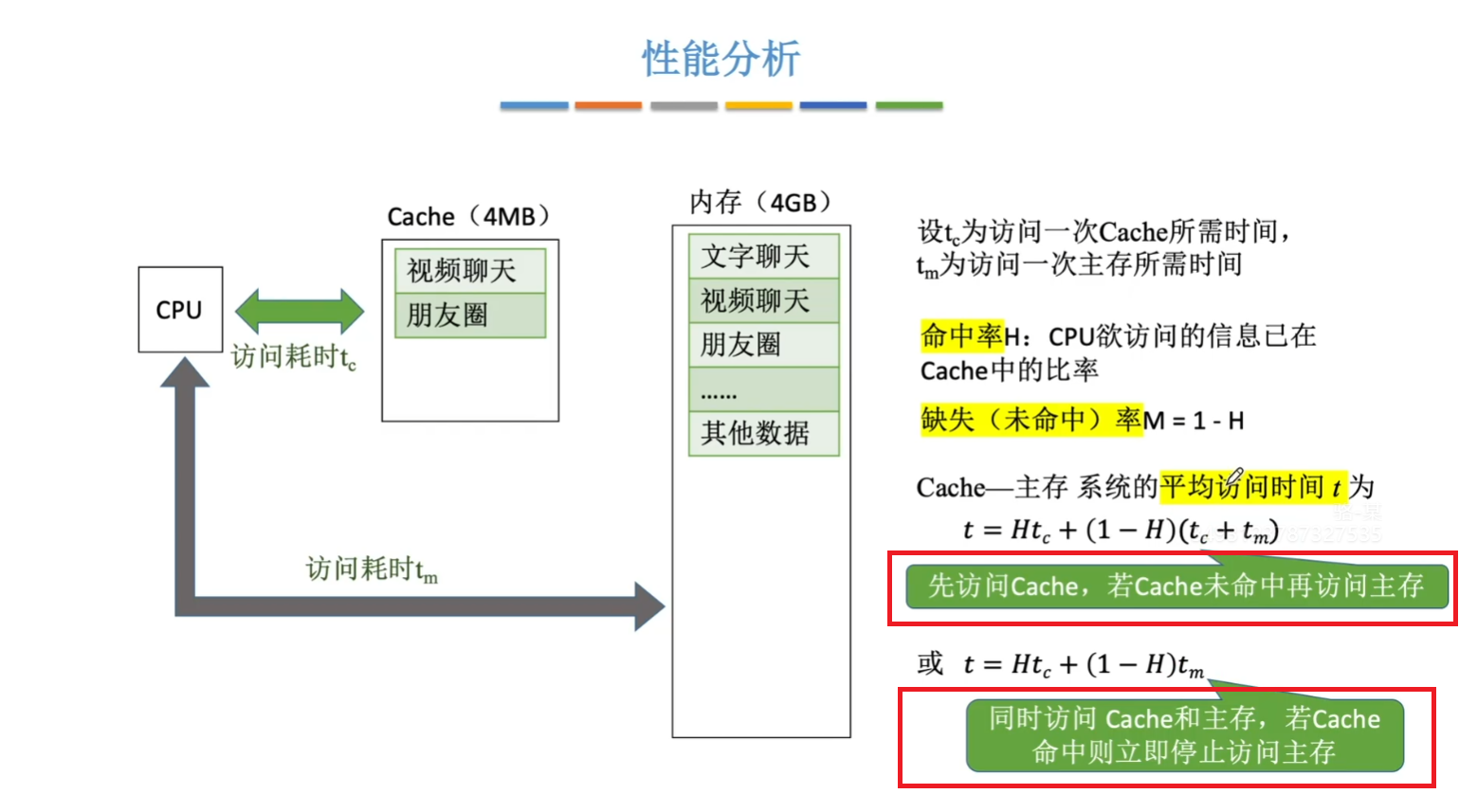 性能分析