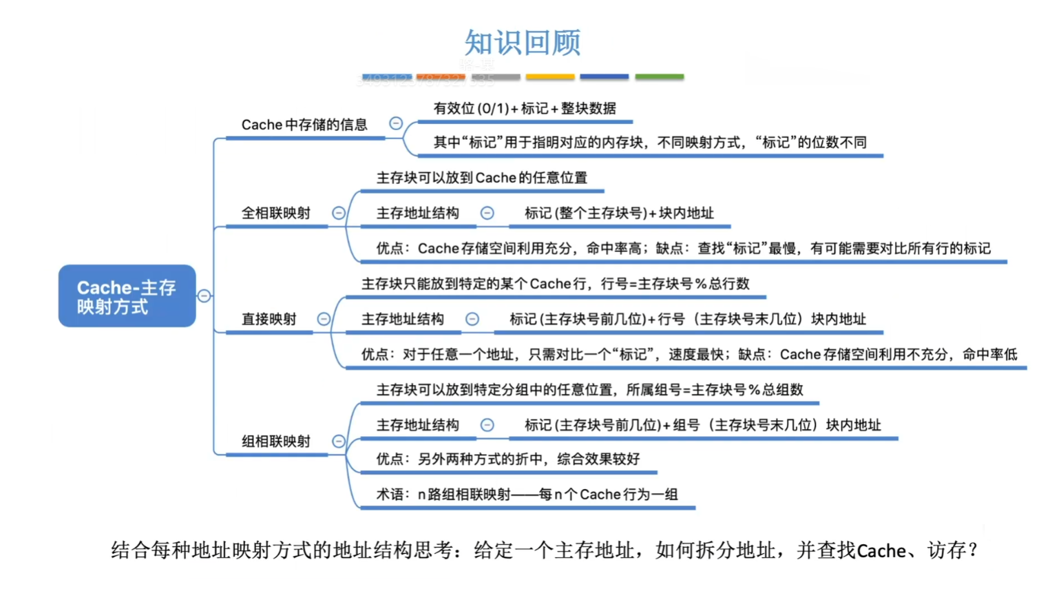 思维导图