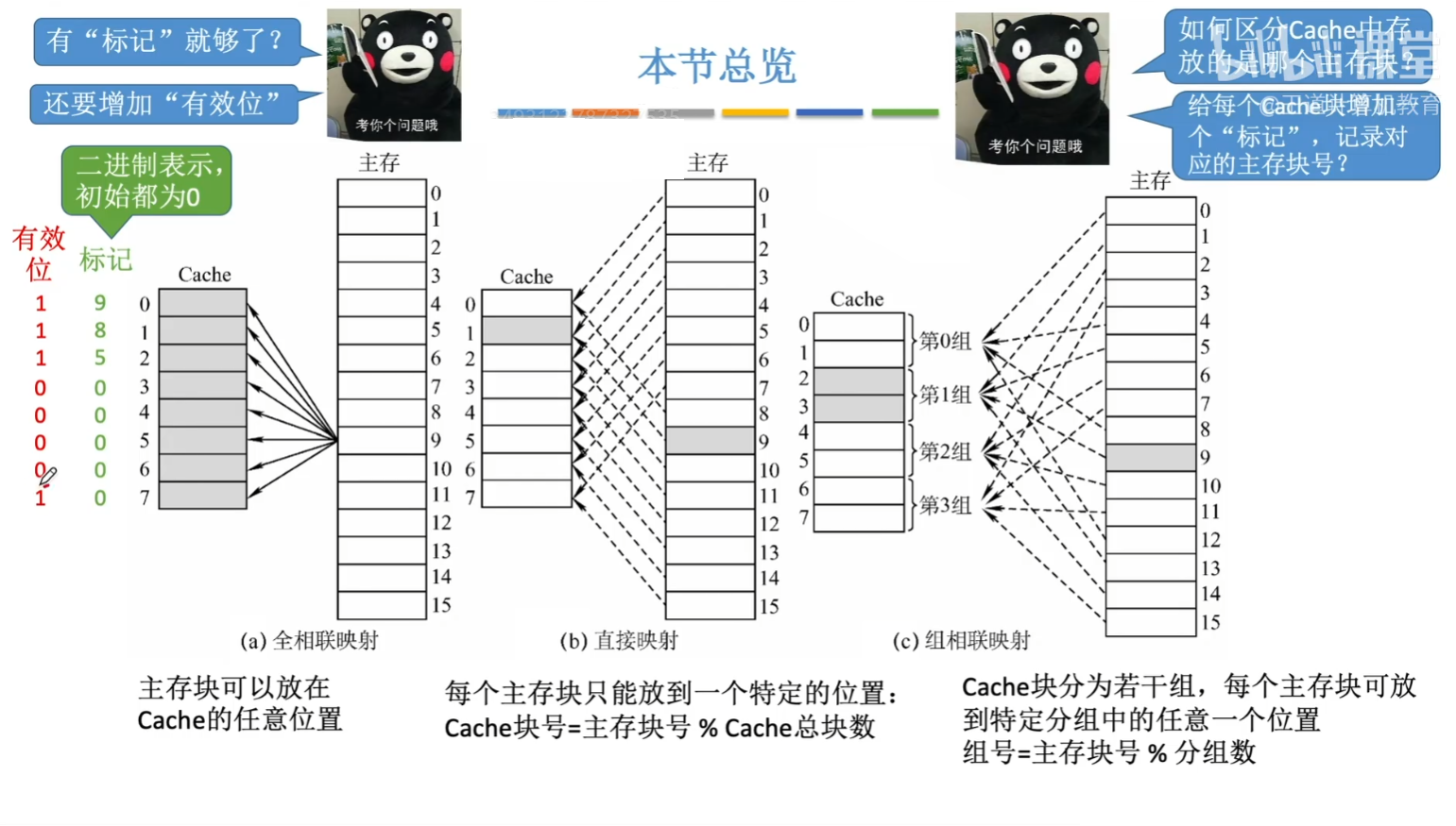 总览