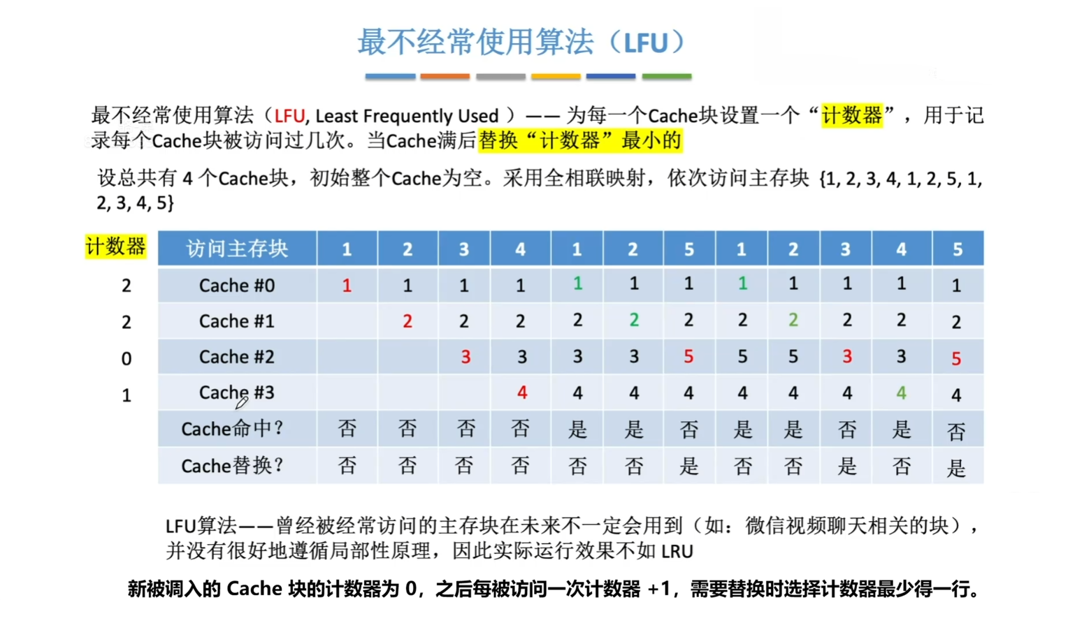 最不经常使用算法