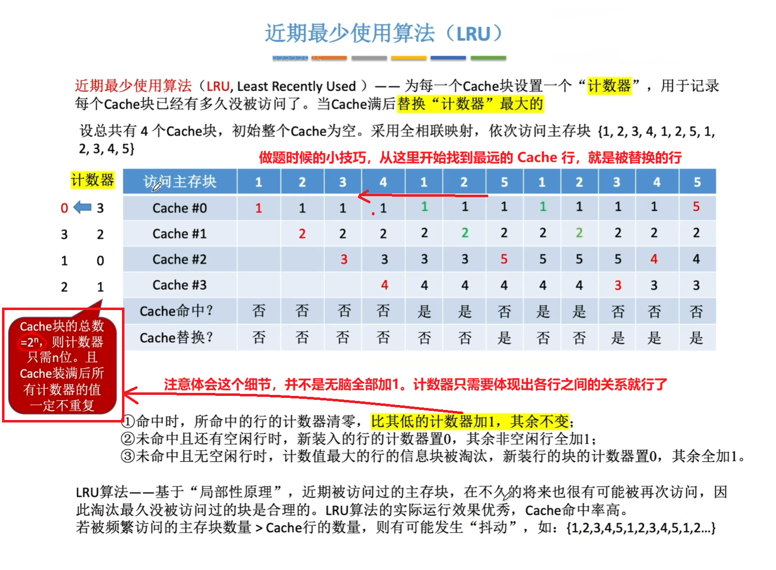 最近最少使用算法
