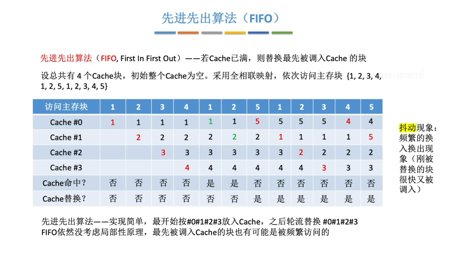 先进先出算法