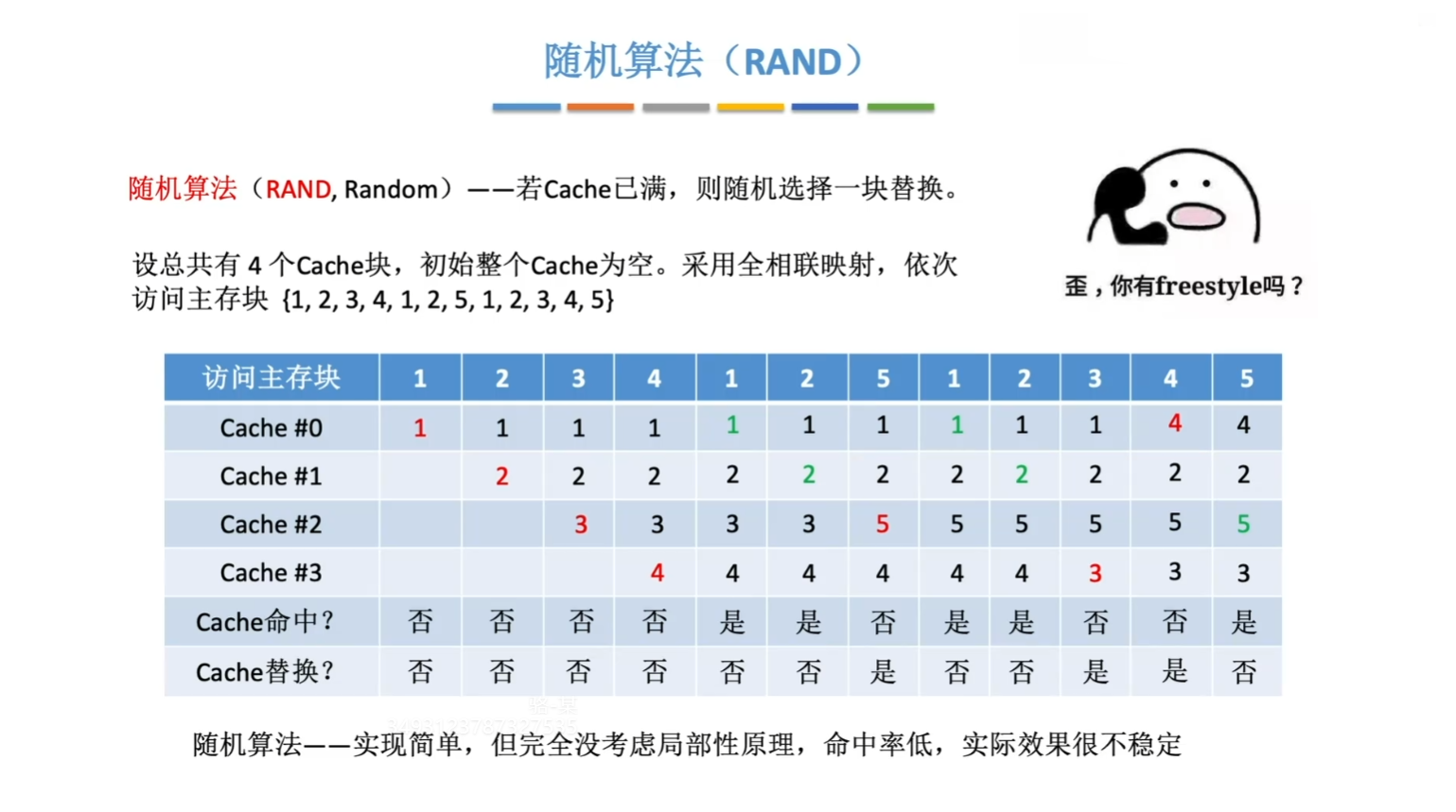 随机算法