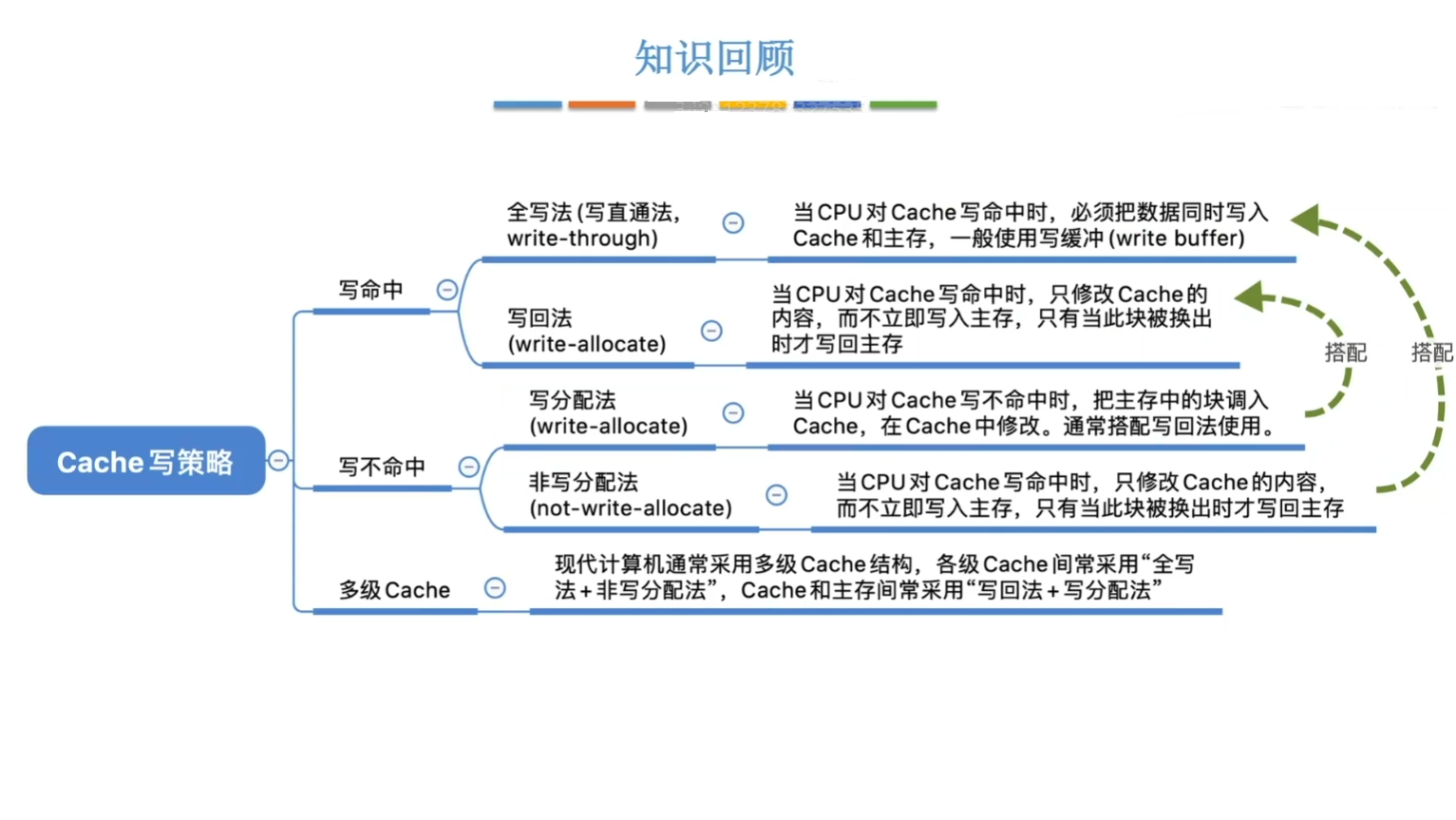 思维导图
