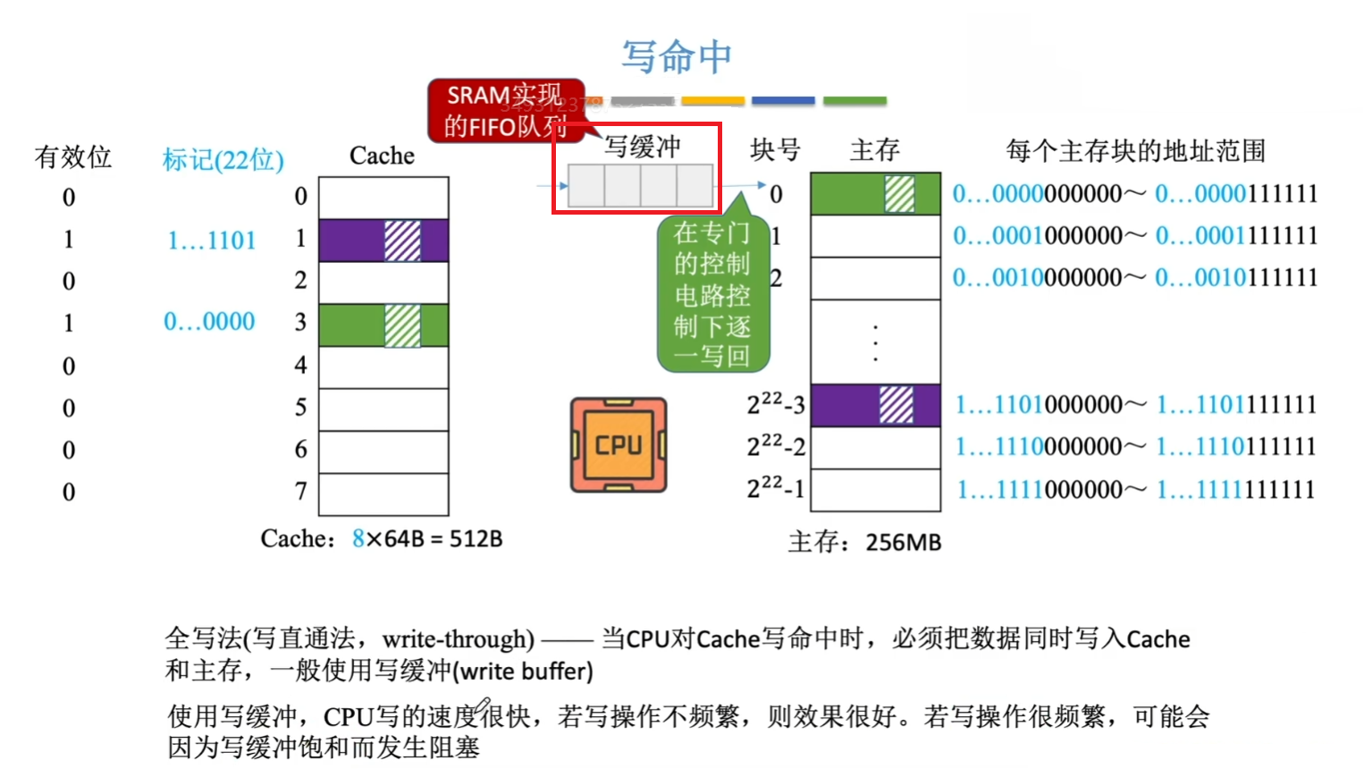 全写法