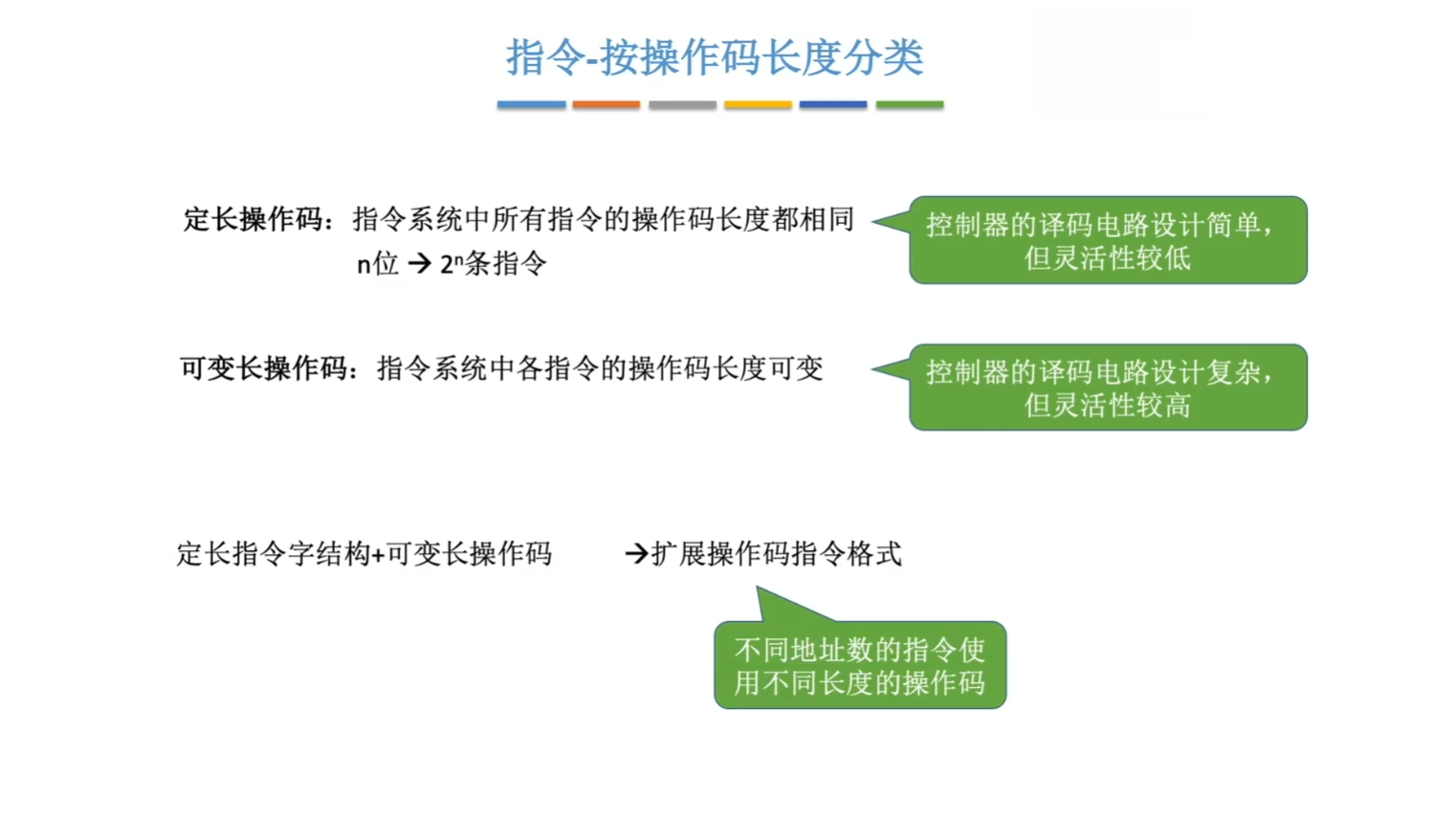 操作码长度的不同