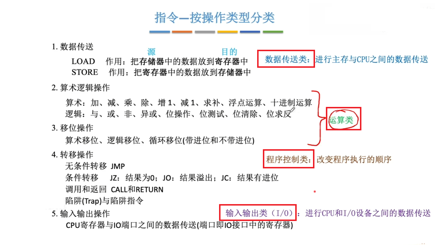 操作类型的不同