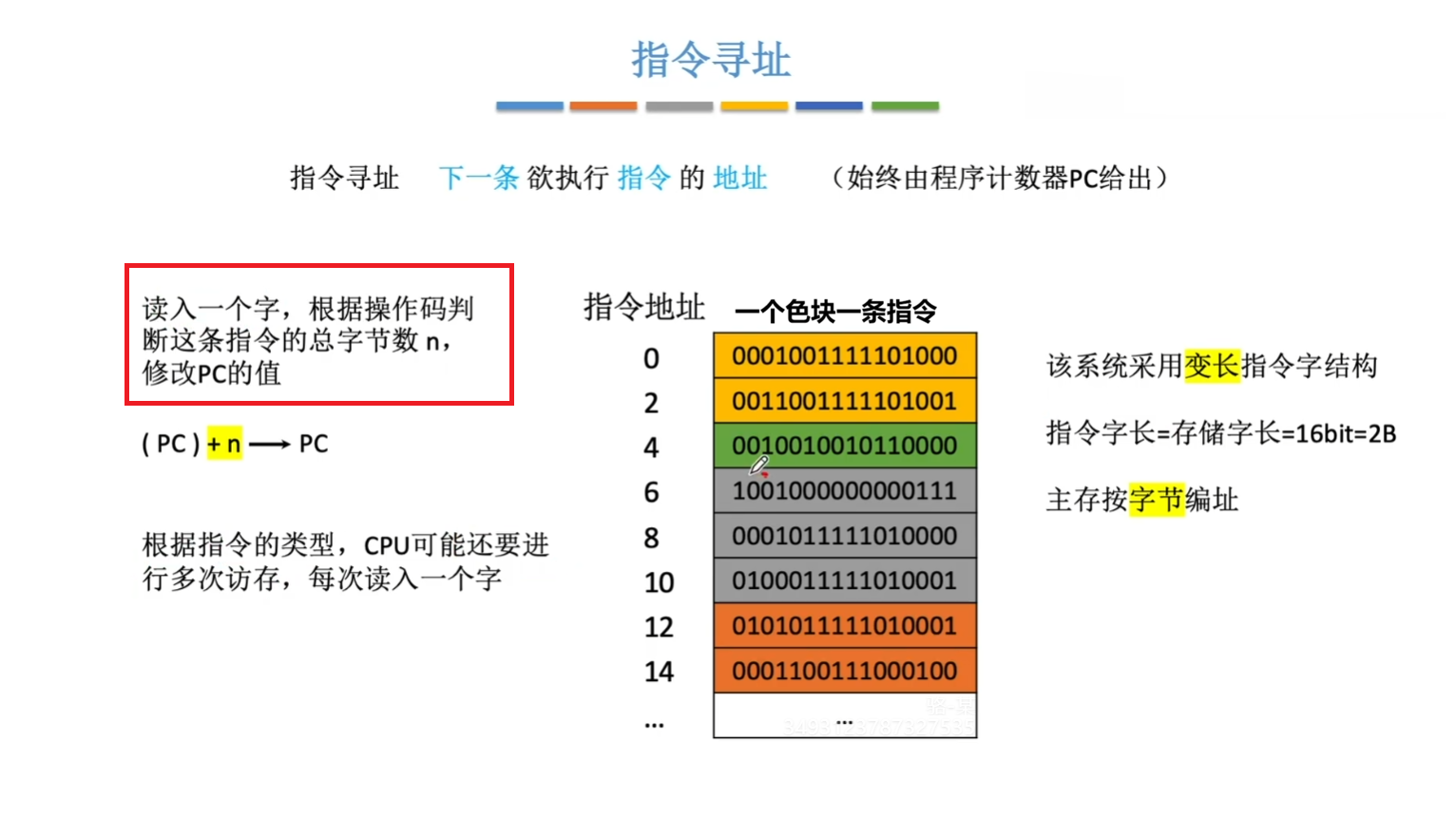 变长指令格式