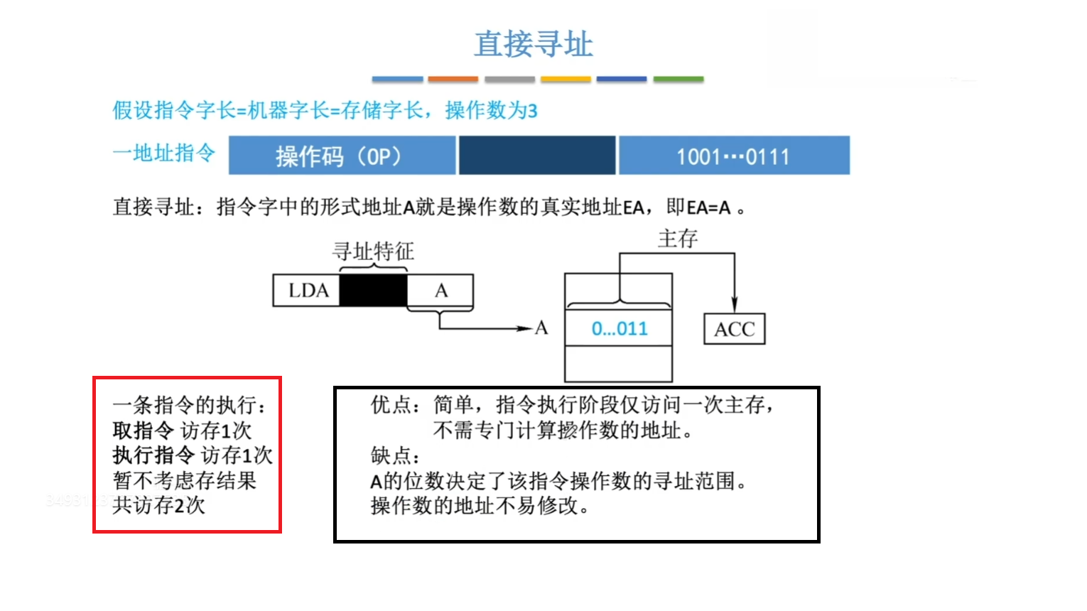 直接寻址