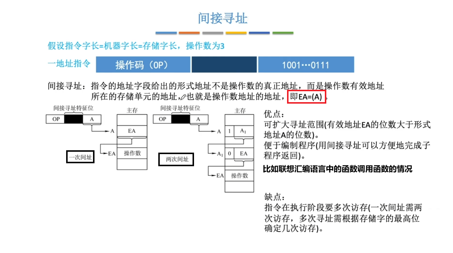 间接寻址