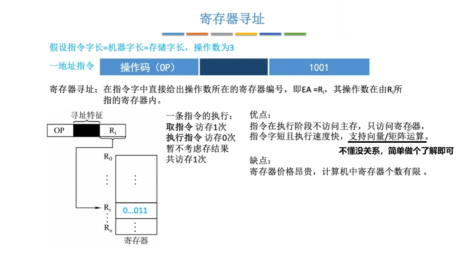 寄存器寻址