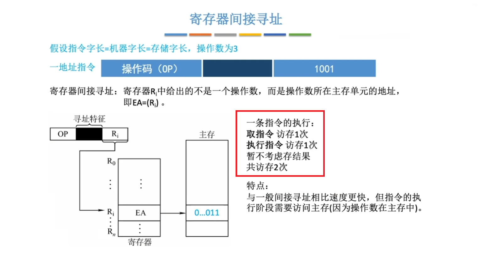 寄存器间接寻址