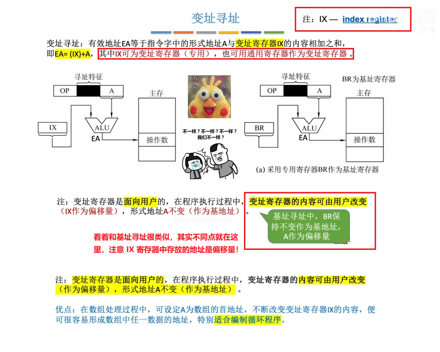 变址寻址