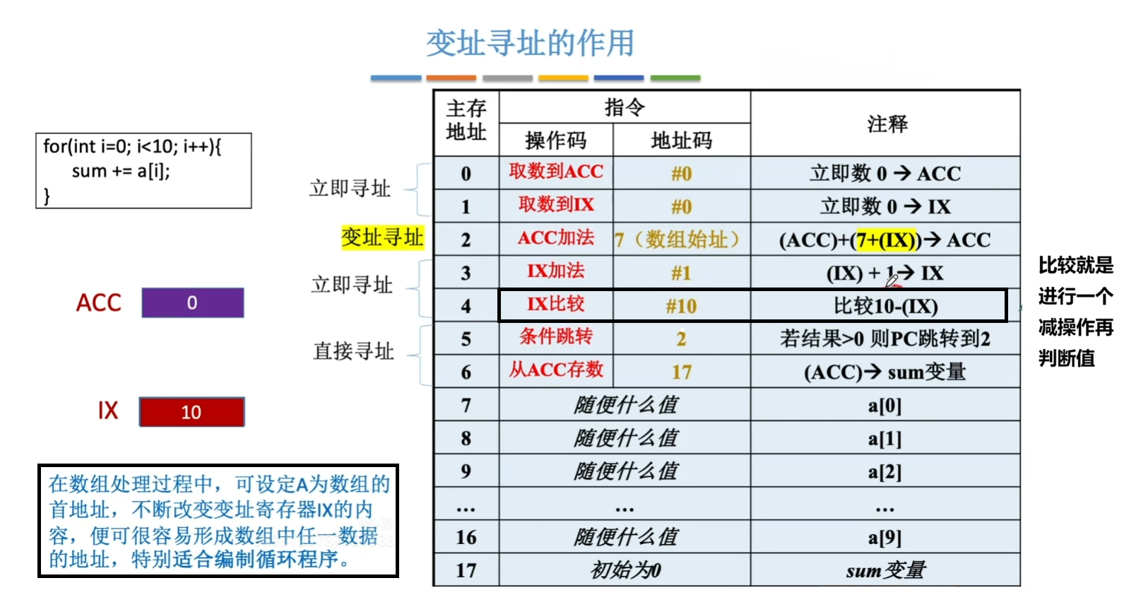 变址寻址的作用
