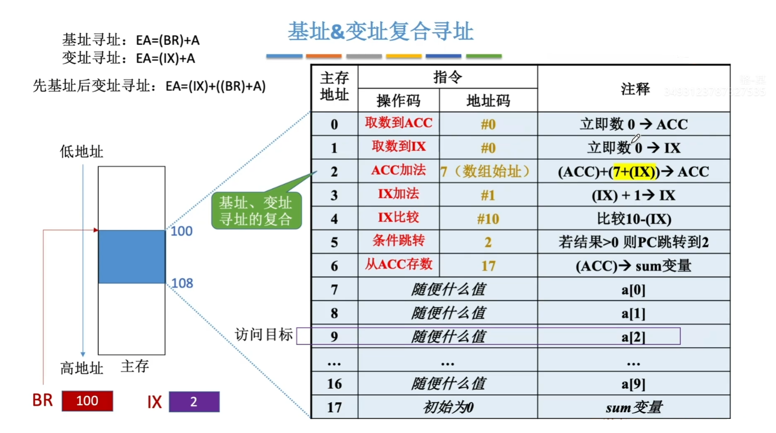 基址寻址 + 变址寻址