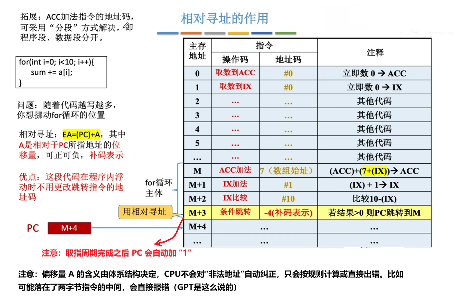 相对寻址的作用