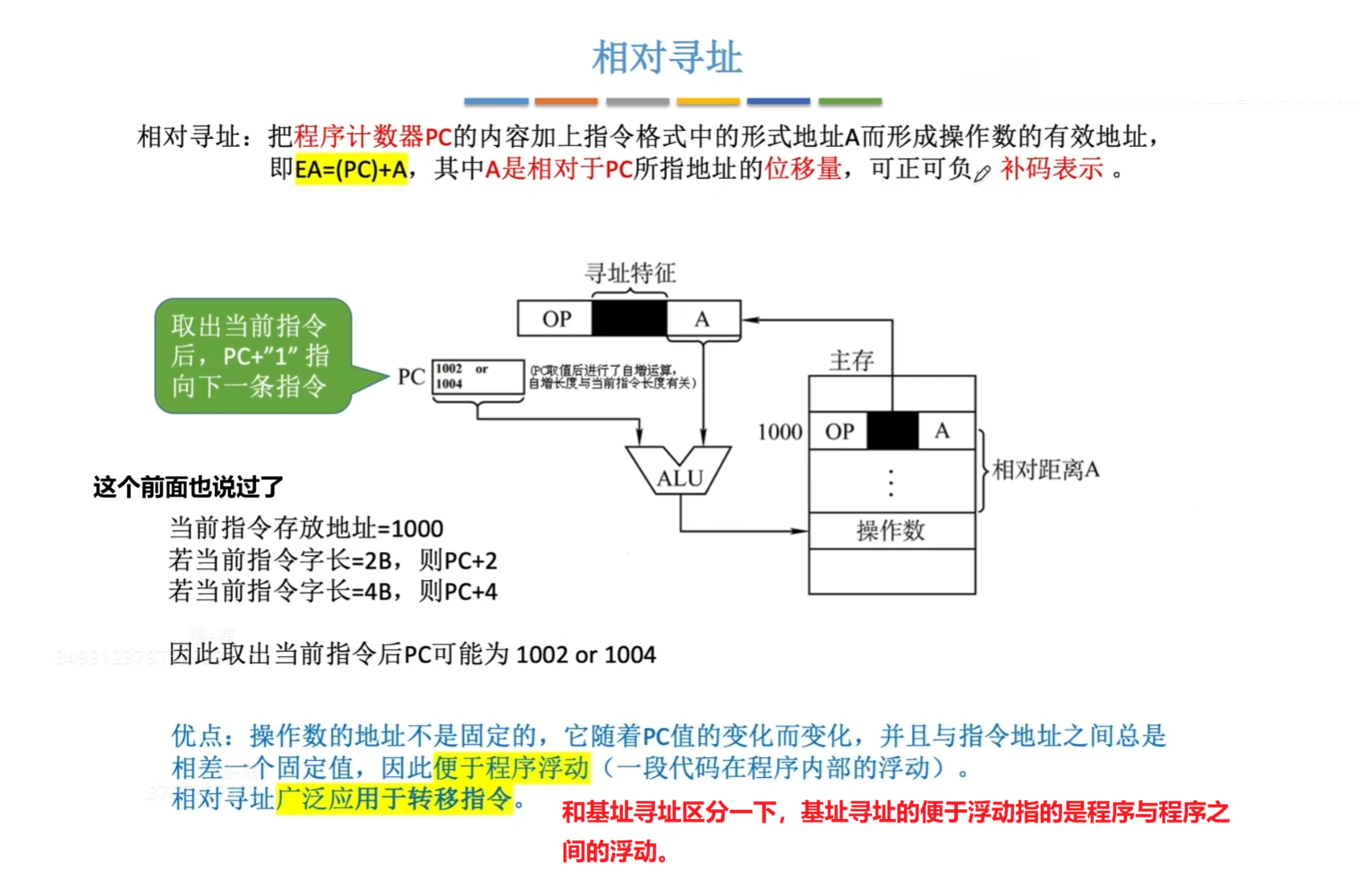 相对寻址