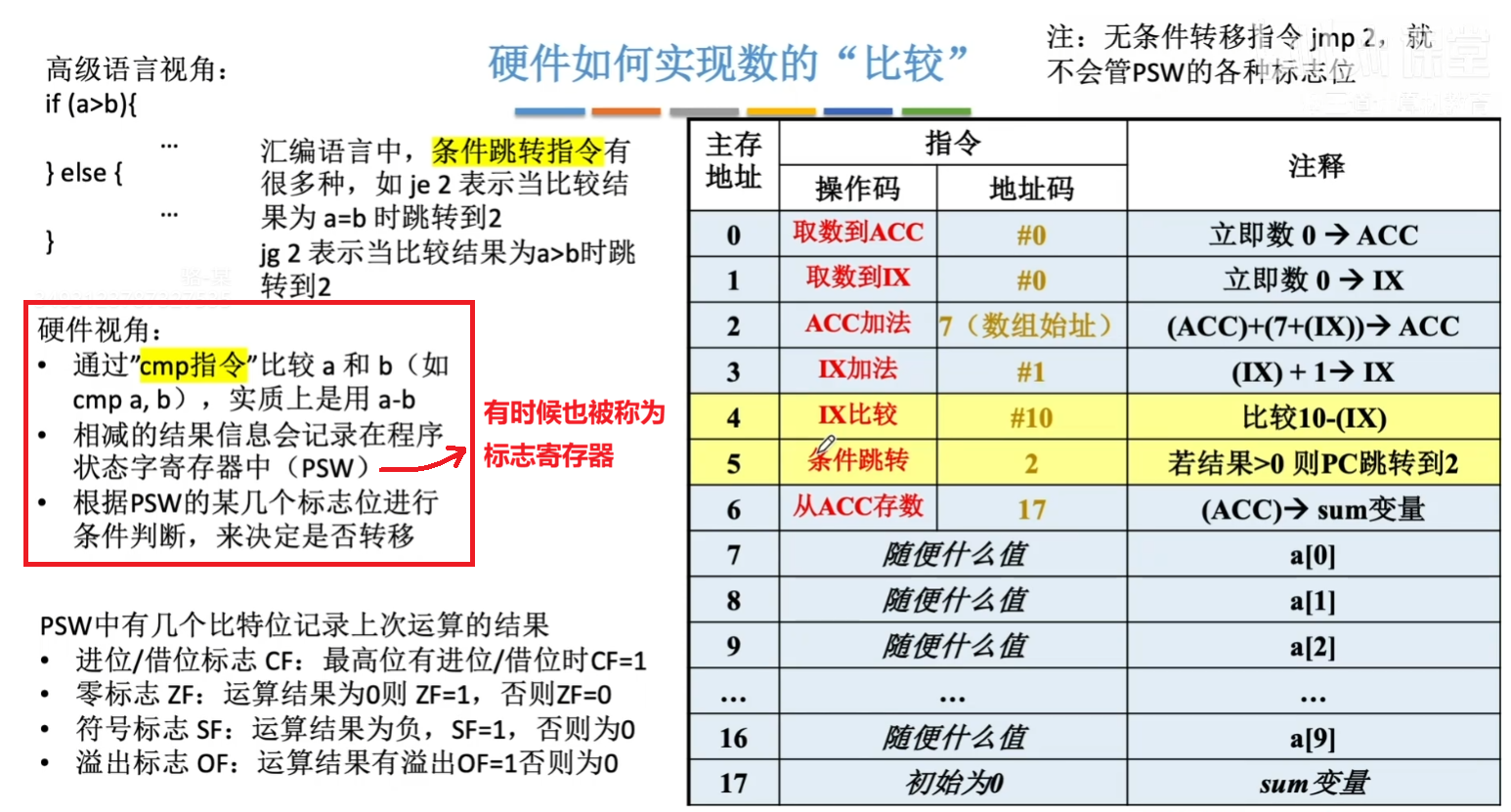 数的比较