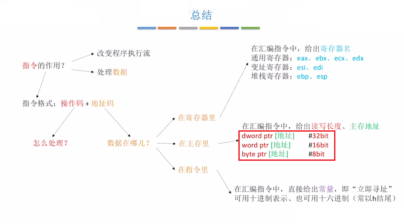 小节总览