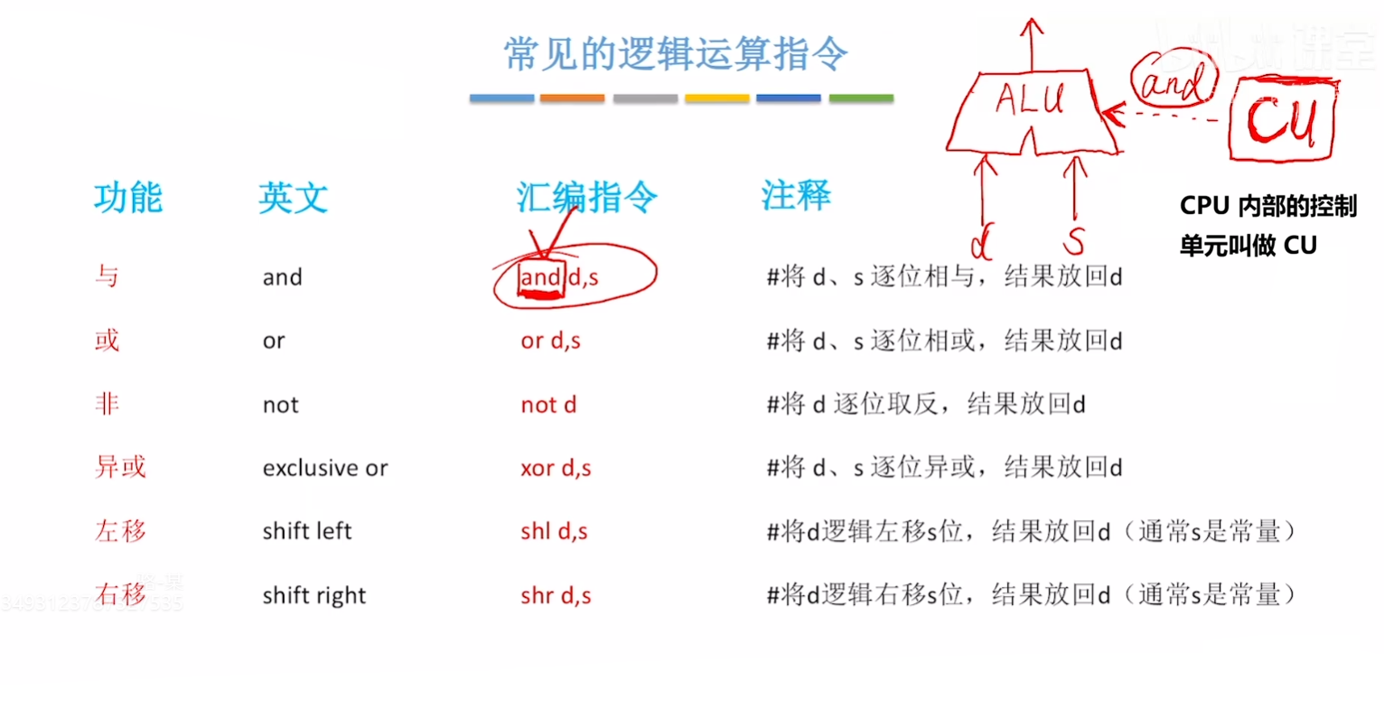 逻辑运算指令