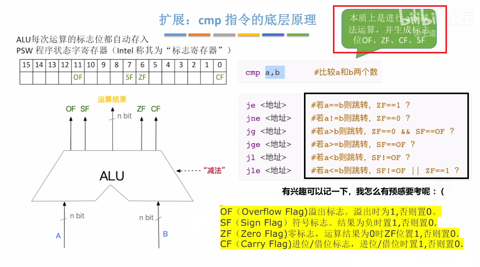 cmp 指令的底层原理
