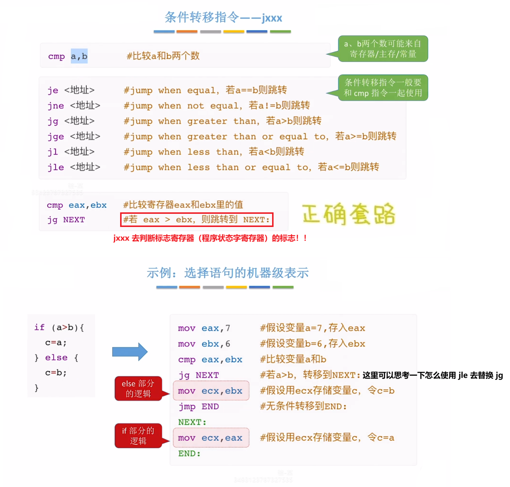 条件跳转指令