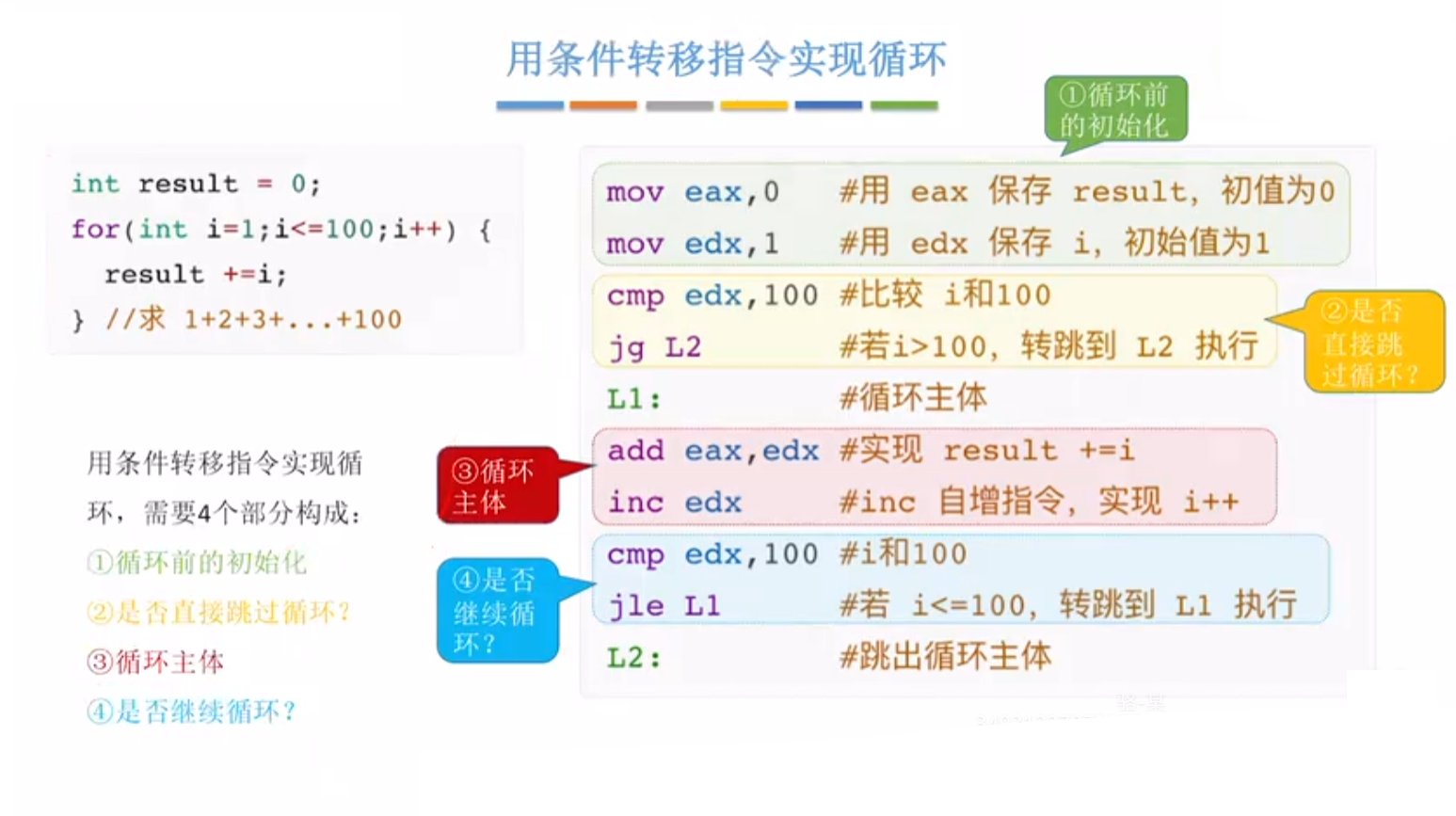 汇编语言实现循环语句