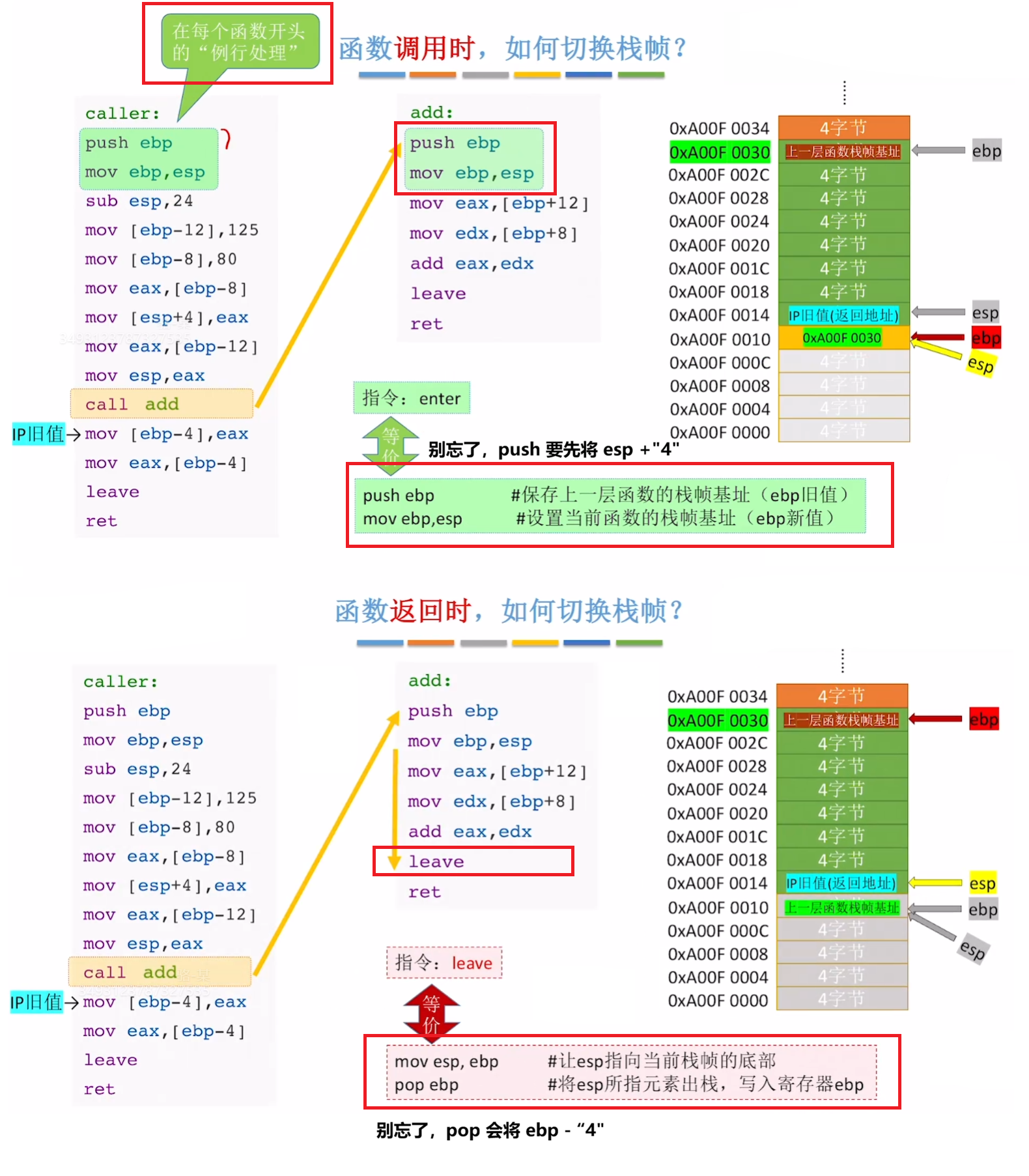 切换栈帧
