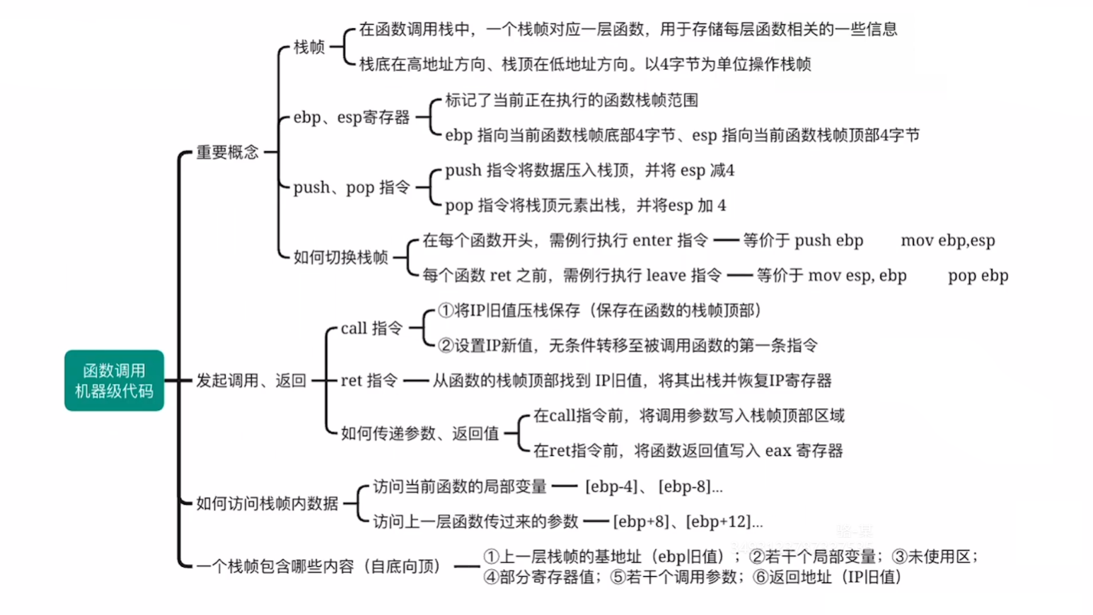知识总览