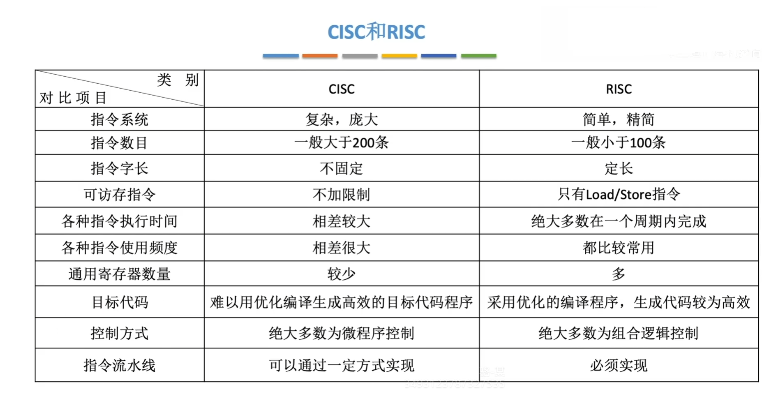比较