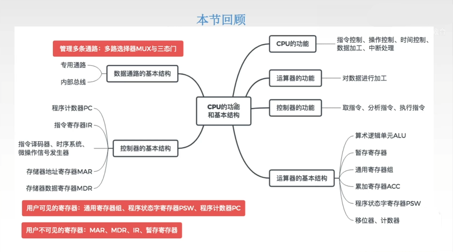 思维导图