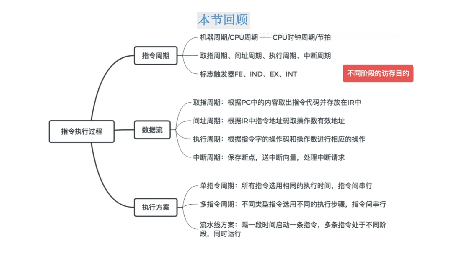 思维导图