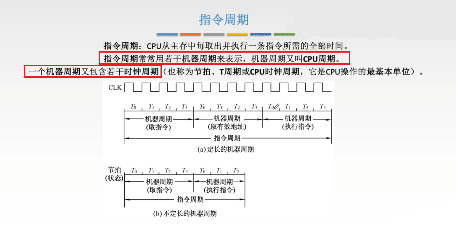 指令周期、机器周期和节拍