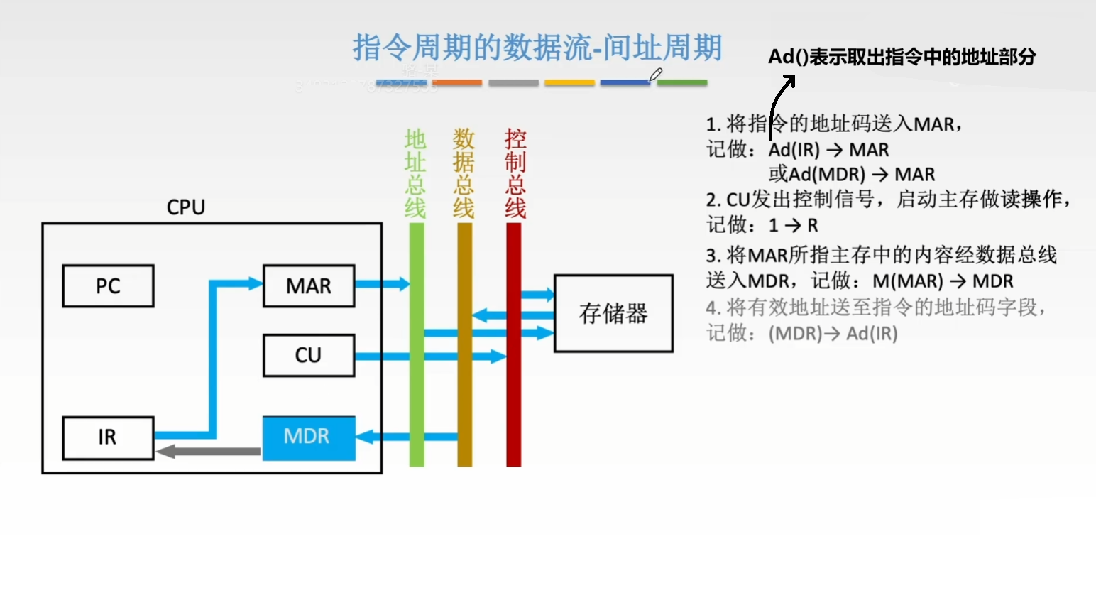 间址周期