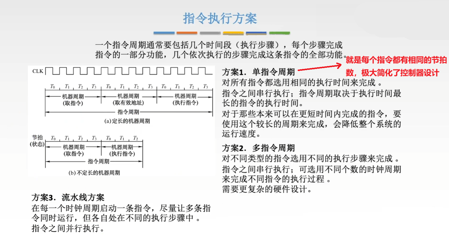 指令执行方案