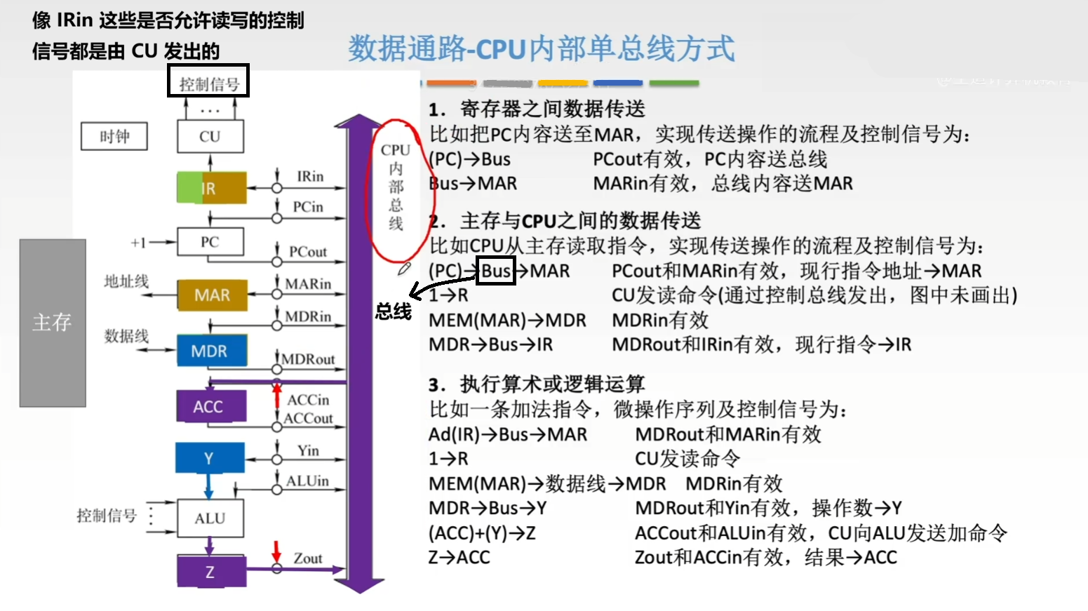 一个指令的具体操作