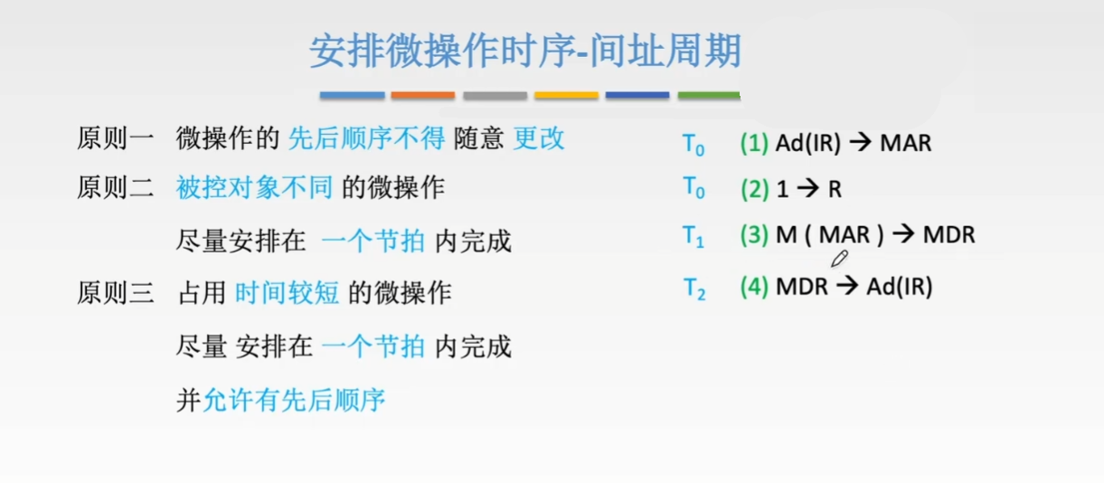 步骤三间址周期