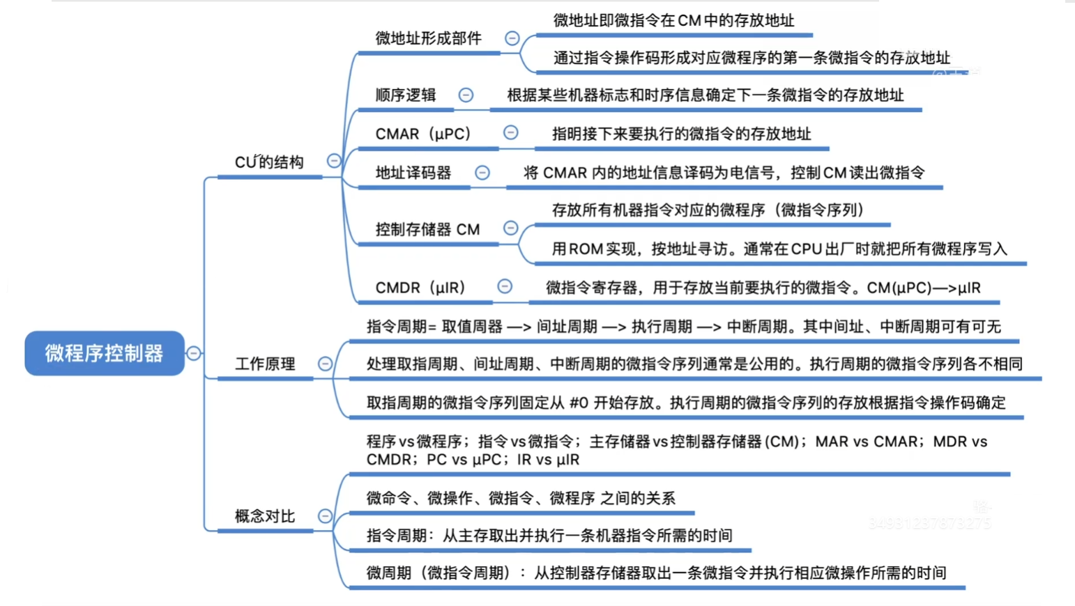 思维导图