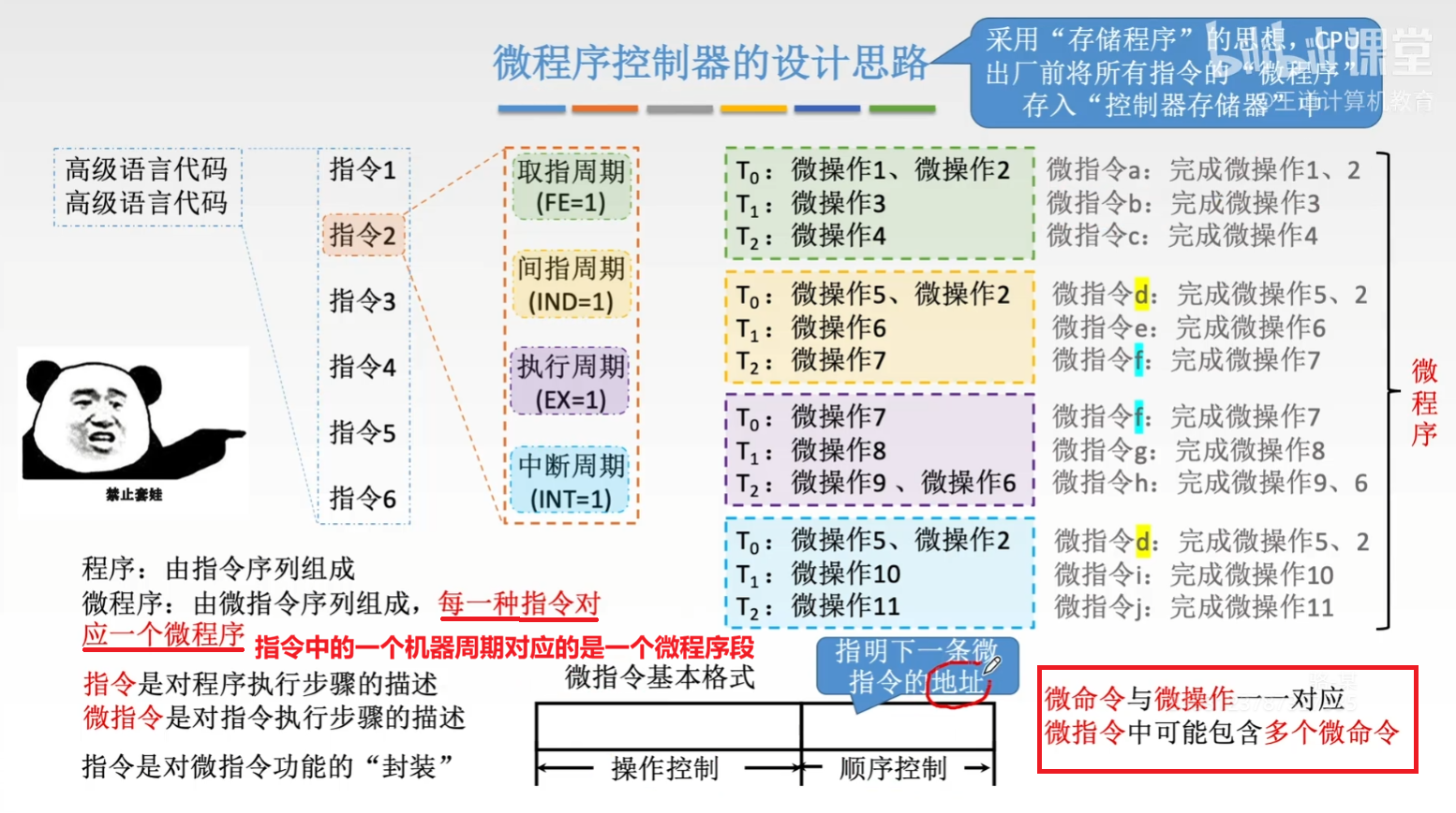 微程序、微指令、微命令/微操作