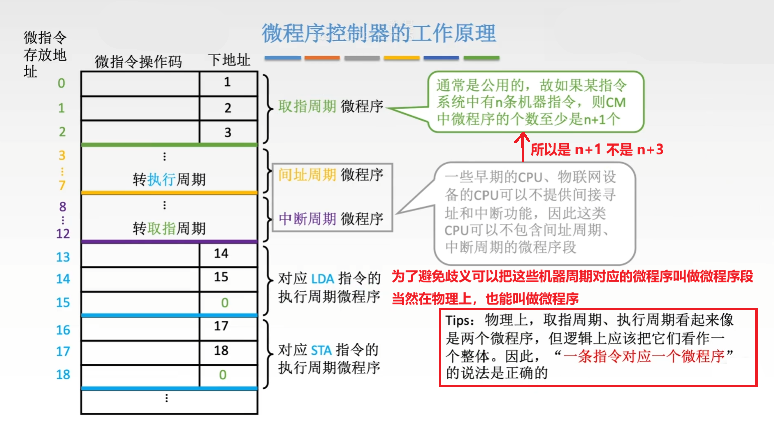 选择题常考点