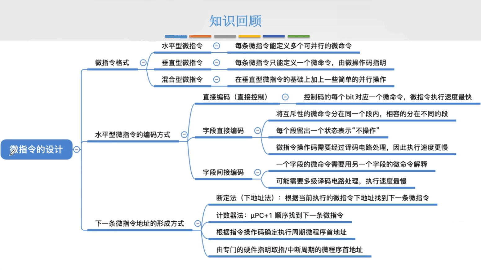 思维导图