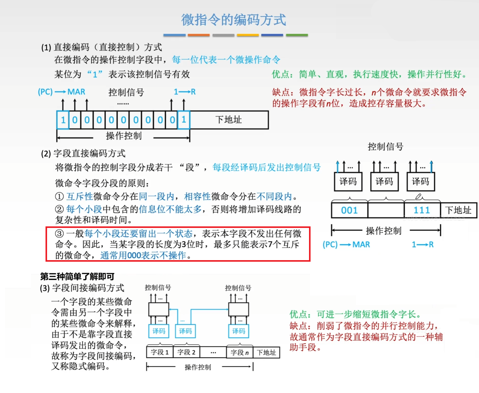 微指令的编码方式