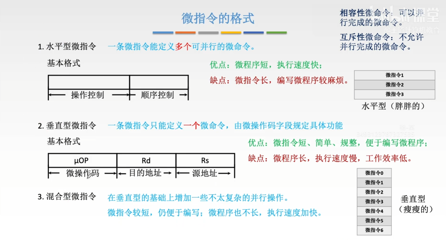 微指令的格式