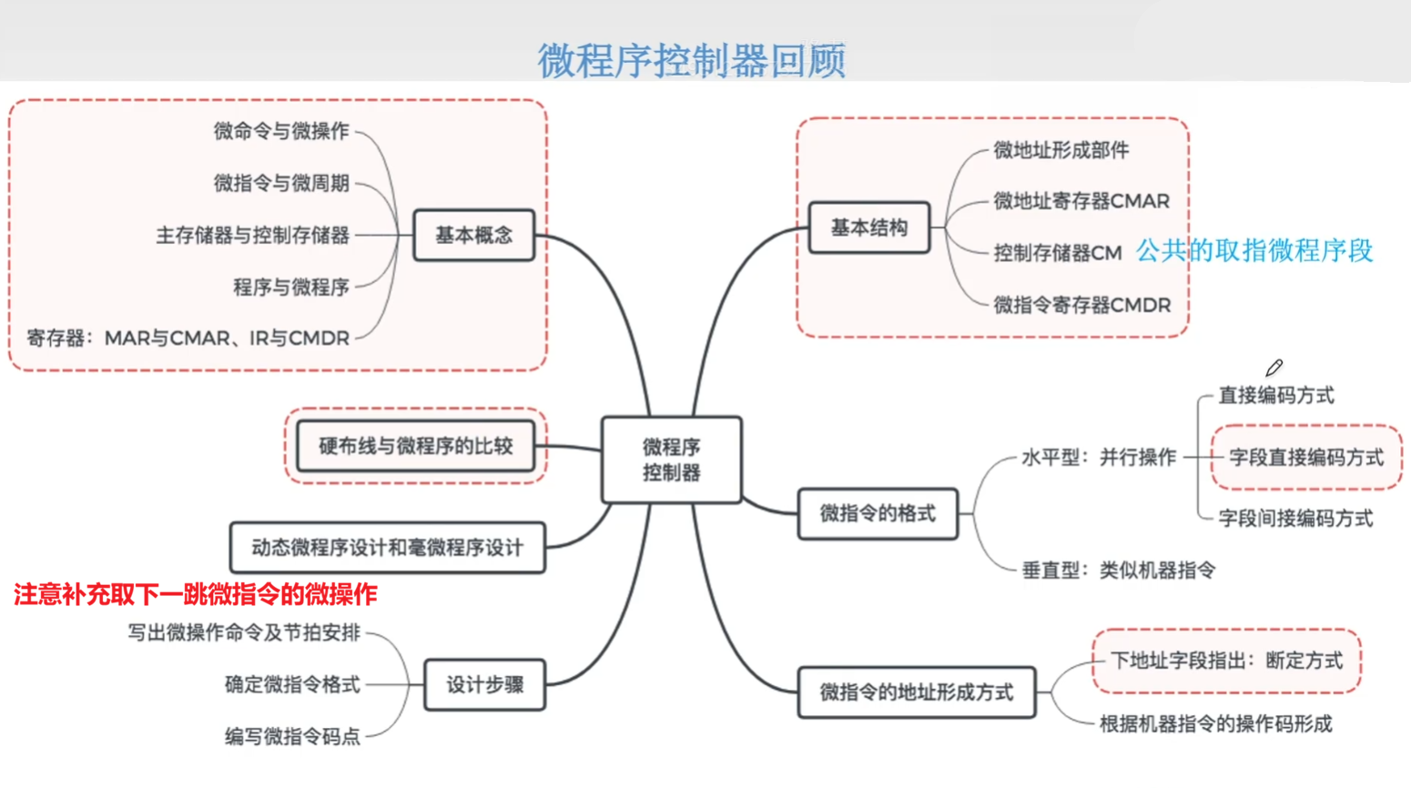 思维导图